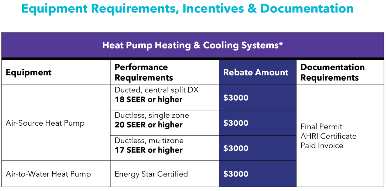 Heat Pump Heating Cooling Systems