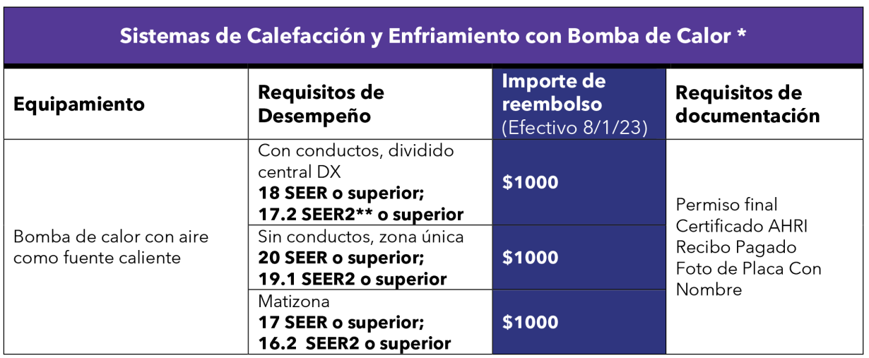Heat Pump Heating Spanish