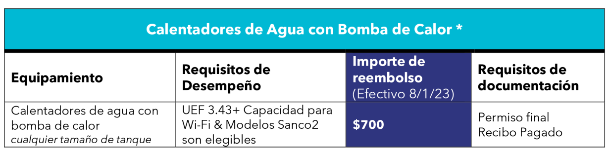 Heat Pump Water Heaters Spanish