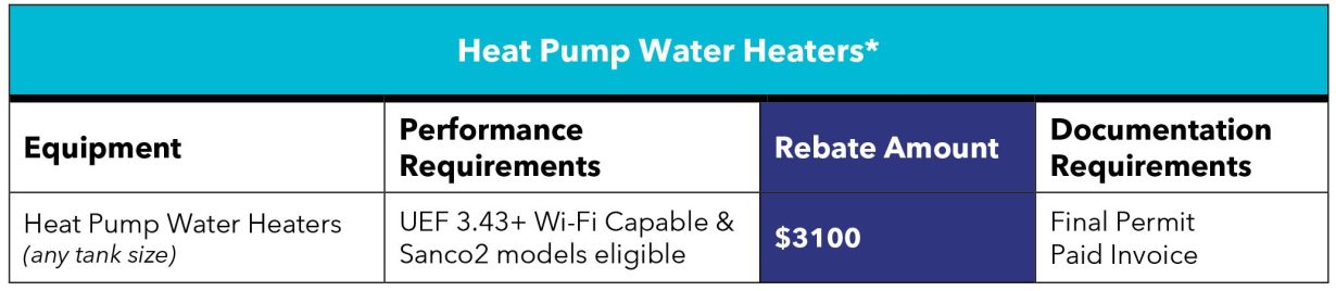 Heat Pump Water Heaters