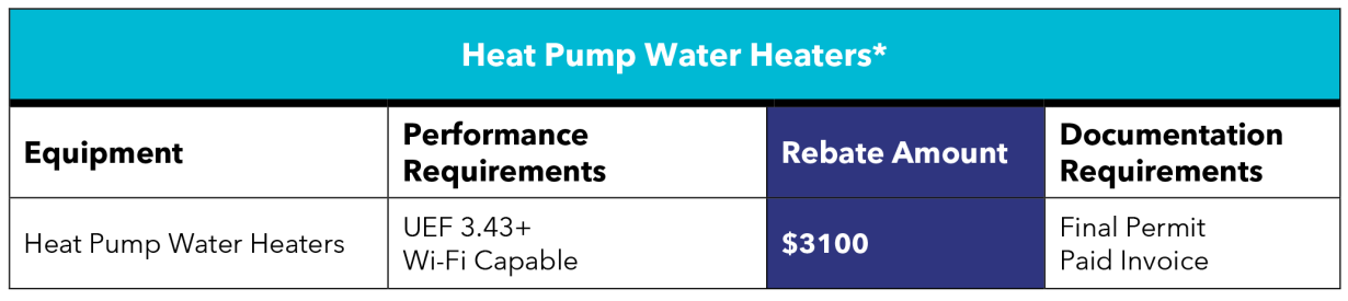 Heat Pump Water Heaters