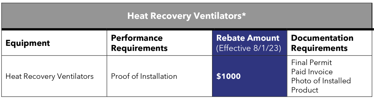 Heat Recovery Ventilatiors English