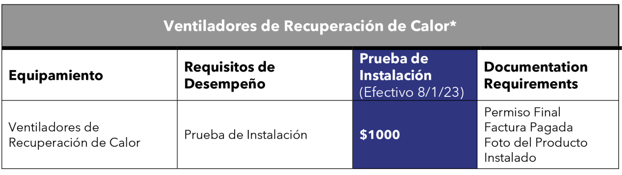 Heat Recovery Ventilators Spanish