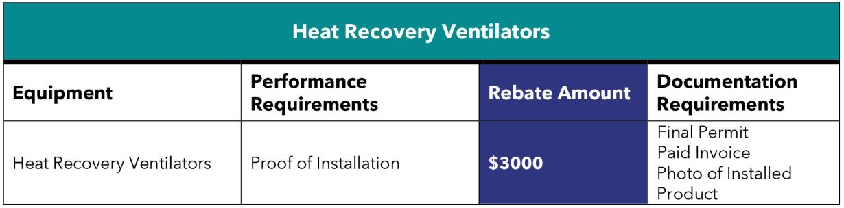 Heat Recovery Ventilators