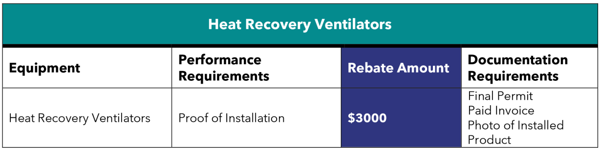 Heat Recovery Ventilators