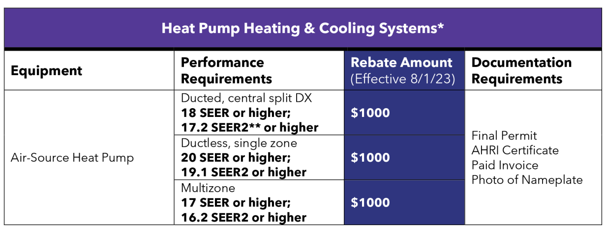 Heating and Cooling English
