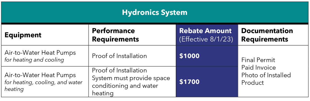 Hydronics System English