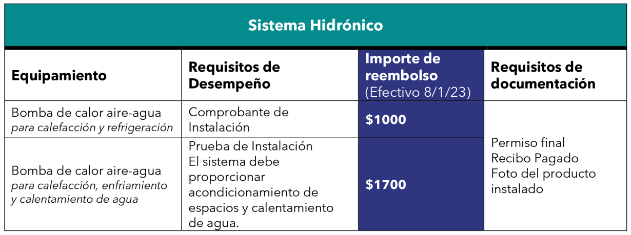 Hydronics System Spanish