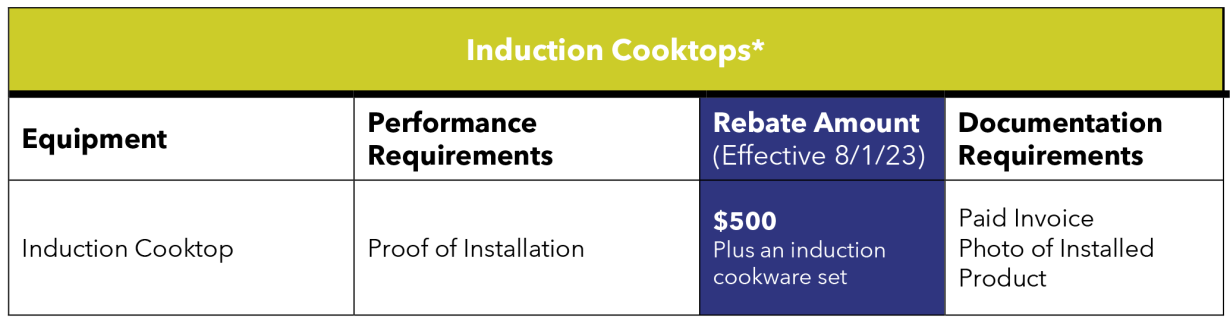 Induction Cooktops English