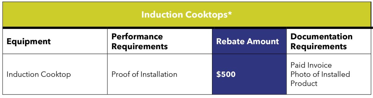 Induction Cooktops