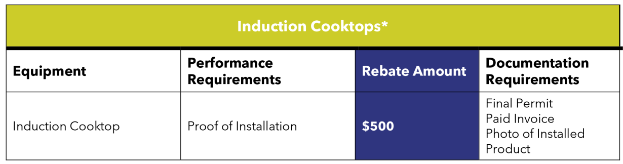 Induction Cooktops